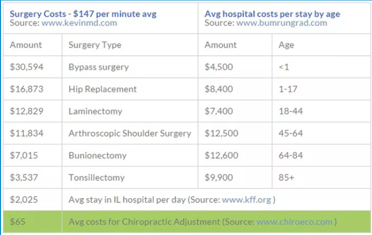 The Greatest (& Most Cost Effective) Healthcare Secret - Surgery Costs